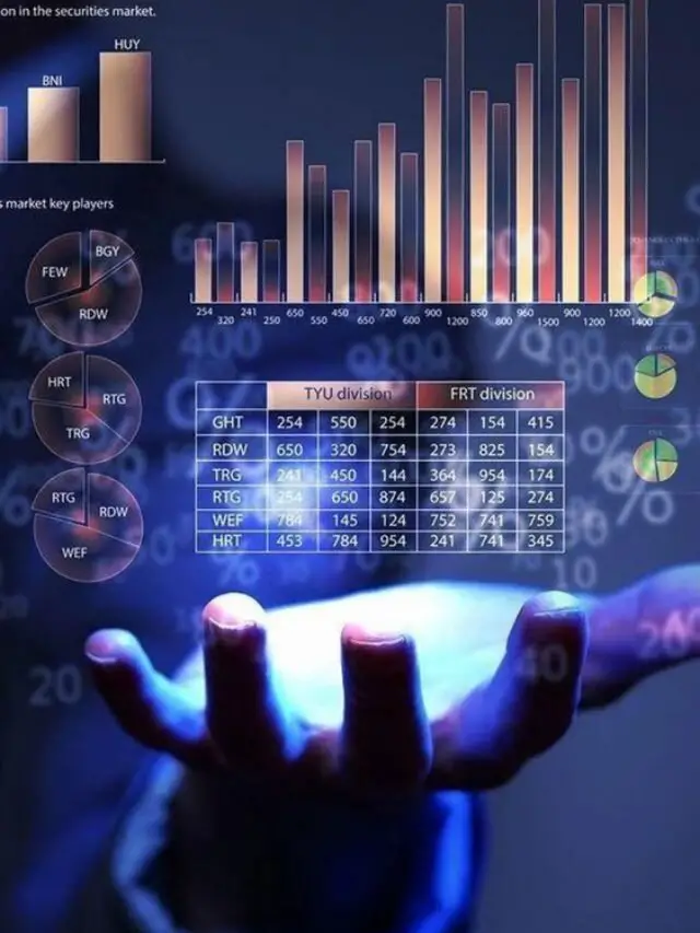 Share repurchase • Share price
